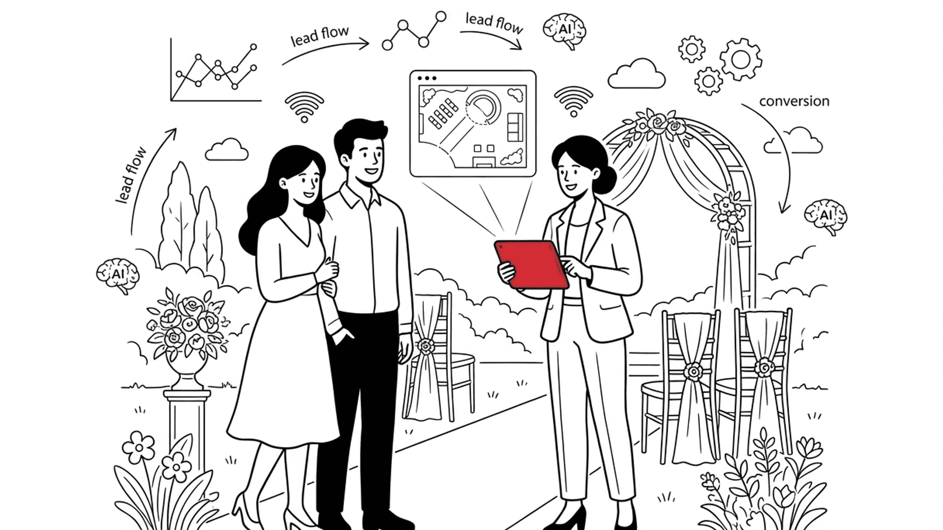 Illustration for "Why Mikla is the Best AI Sales Assistant for Wedding Venues" highlighting Most AI assistants handle email OR calls. Mikla handles email, calls, texts, all major...